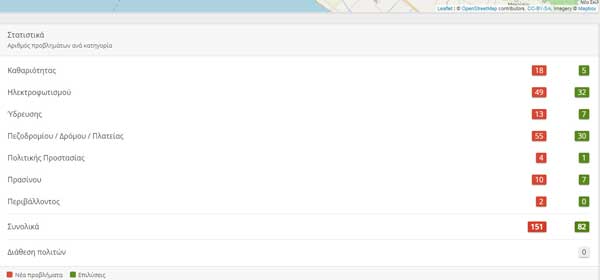 ΣΕΝΣ ΣΙΤΥ 2020 2022