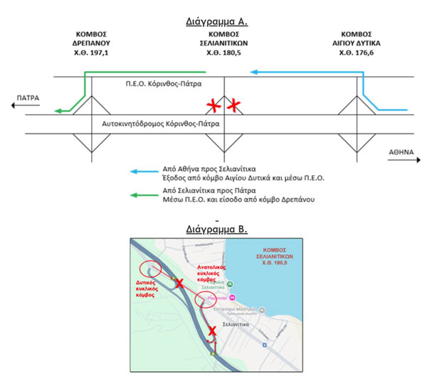 olympia odos diagramma