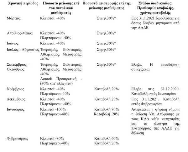 meiwsi enoikioy pomida