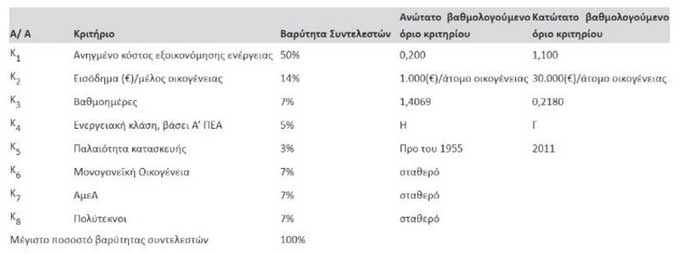 3 252863 382410 type13260