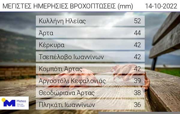 202210140900 WEB daily rain