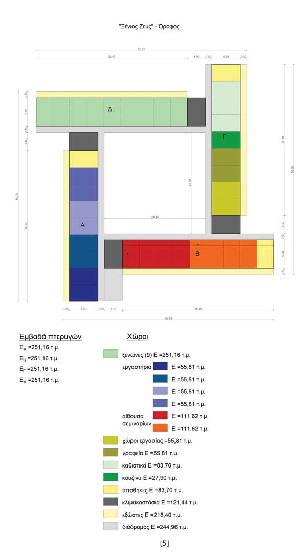 xenios zeus katopsi orofou