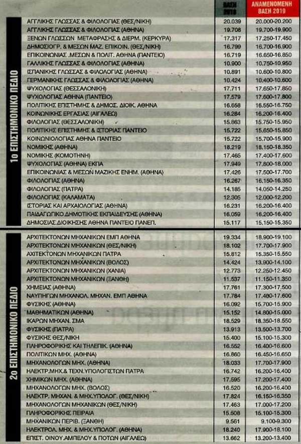 vaseis-panellhnies-2019