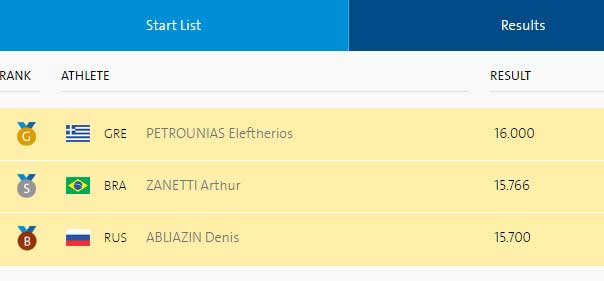 PETROYNIAS KATATAKSI1