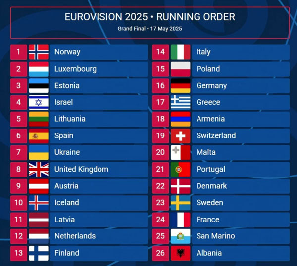 eurovision lista