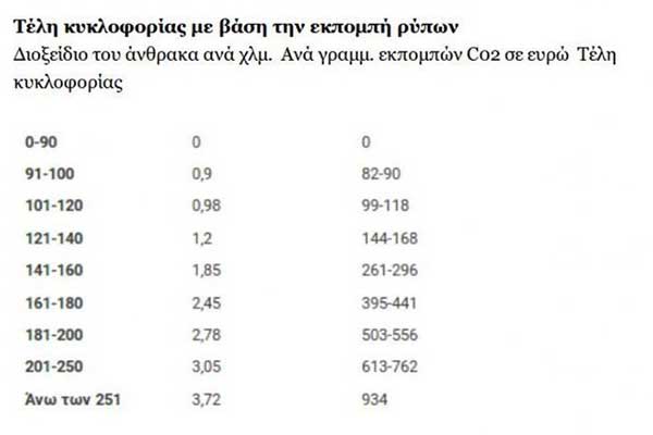 teli kykloforias 2020 pinakas 2