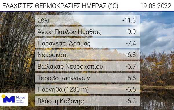 202203190930 WEB daily min temp
