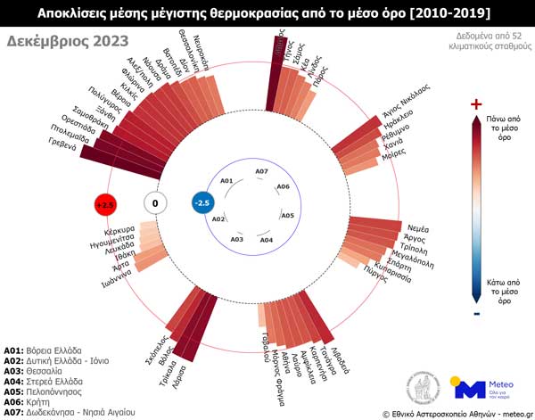 dec23 stations tmax dev