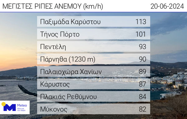 WEB max hi speed 20062024