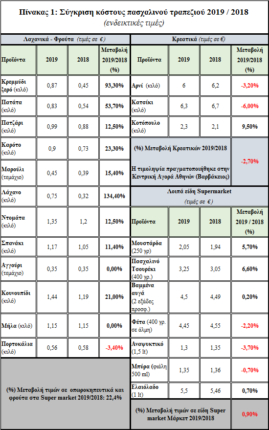 esee pasxalino trapezi