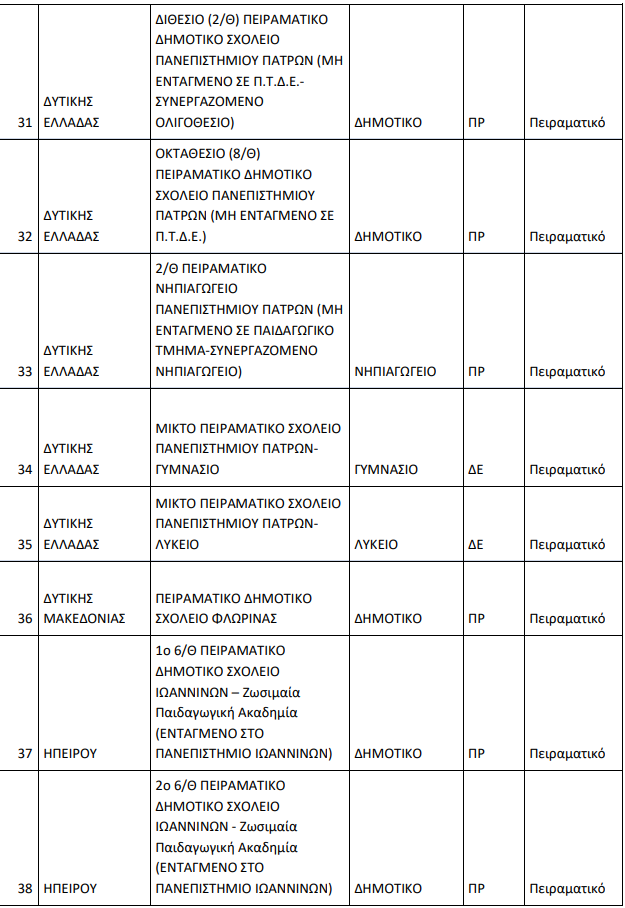 peiramatika-protypa-4