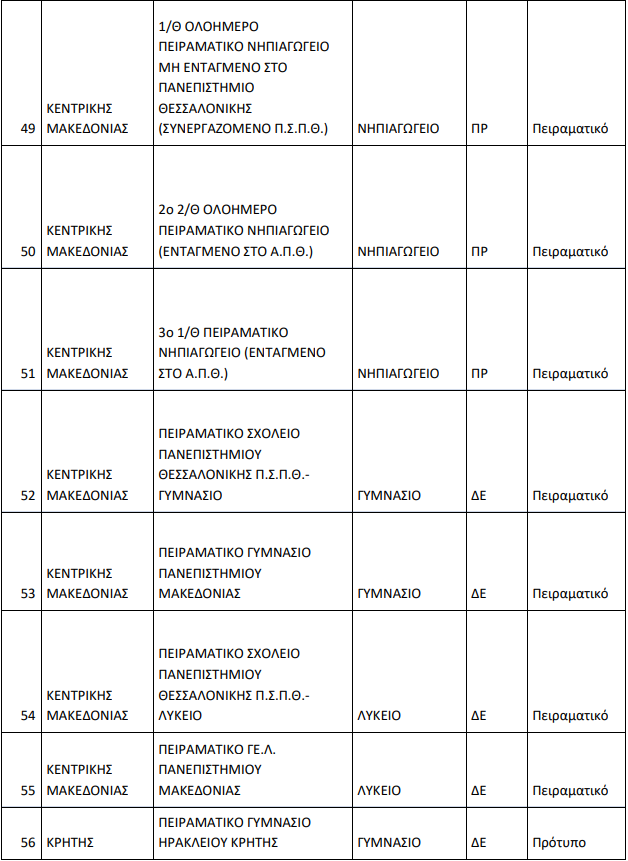 peiramatika-protypa-6