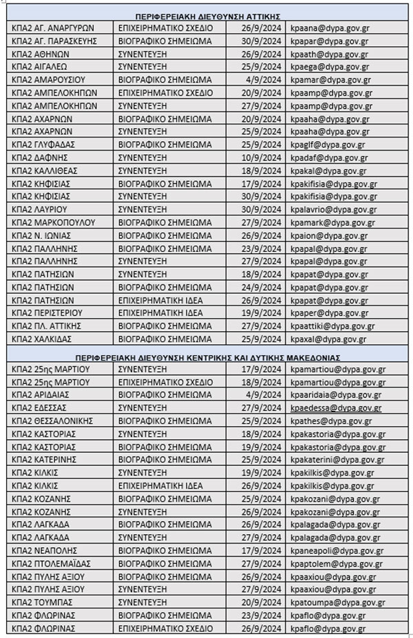 pinakas ergasthria athhna thesnikh