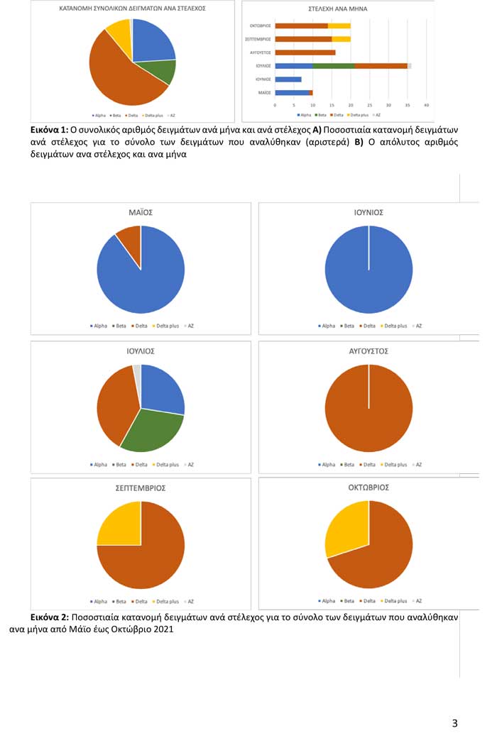 20211202 SARS COV 2 ΠΙΝΑΚΕΣ