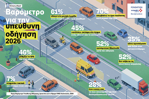 BAROMETRE2026 Highways Greece
